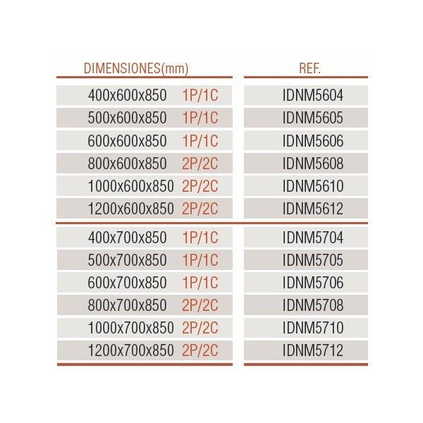 Módulos neutros / puertas batientes / cajones superiores fondo 600/700 Módulos neutros / puertas batientes / cajones superiores fondo 600/700