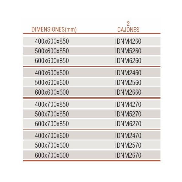 Módulos neutros tolva / cajones fondo 600 / 700 Módulos neutros tolva / cajones fondo 600 / 700