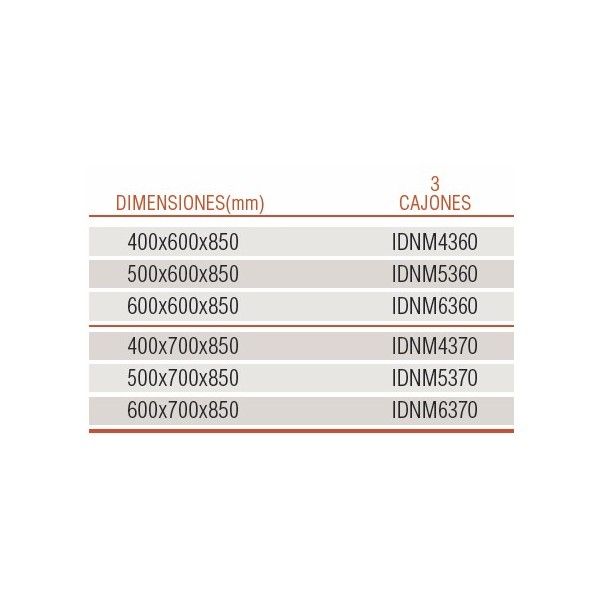 Módulos neutros tolva / cajones fondo 600 / 700 Módulos neutros tolva / cajones fondo 600 / 700