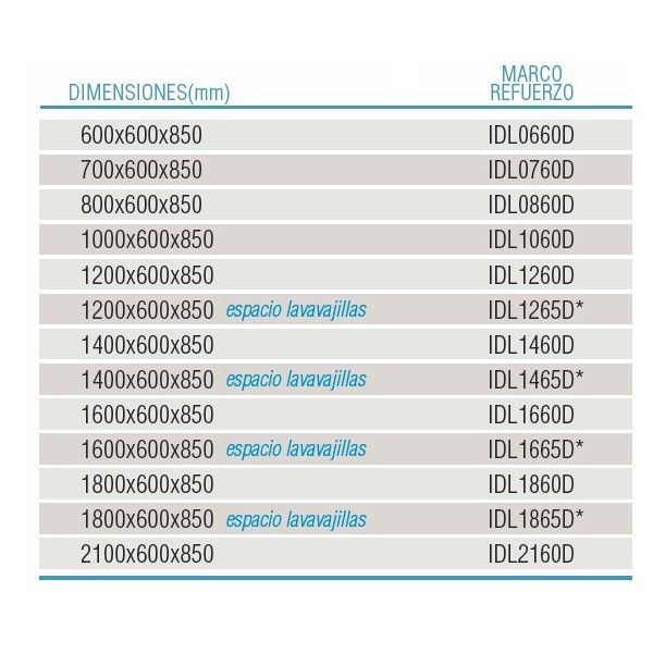 Bastidores desmontados para fregadero fondo 600 Bastidores desmontados para fregadero fondo 600